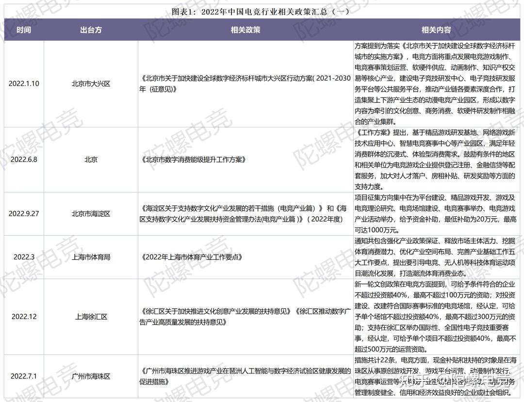 关于电子竞技的经济学分析：市场规模与商业模式的信息